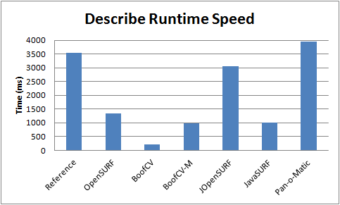 overall_describe_speed.gif