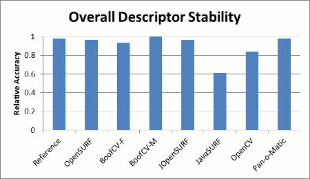 overall_describe_stability.gif