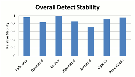 overall_detect_stability.gif